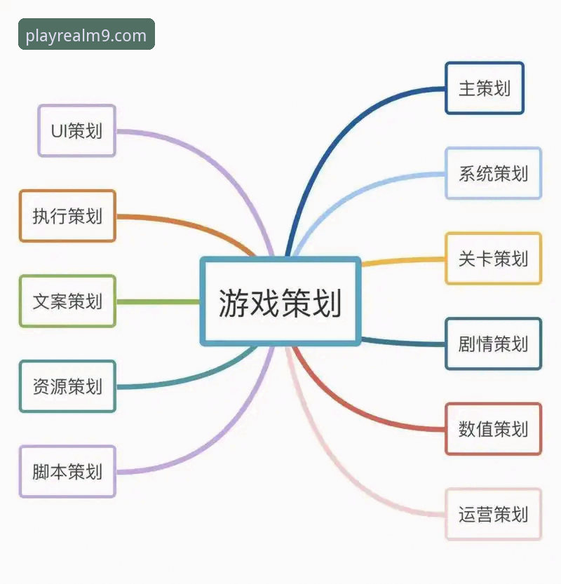 九游游戏平台用户留存率深度分析：从数据看游戏乐趣的核心驱动力